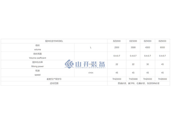 砂漿設(shè)備